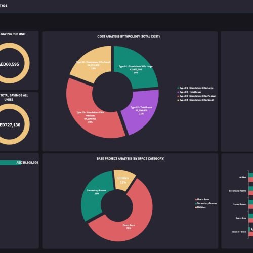 sample dashboard 01